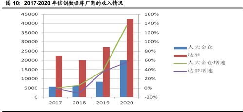 2023下半年计算机行业投资策略 聚焦网络安全、医疗信息化与工业软件三大赛道