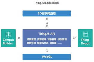 ThingJS六大核心特性 为网络安全软件开发注入物联网可视化新动能