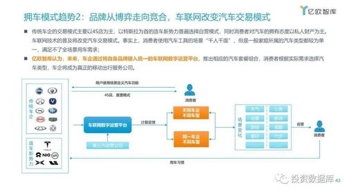 2021年中国车联网行业发展趋势研究报告 网络安全软件开发的机遇与挑战