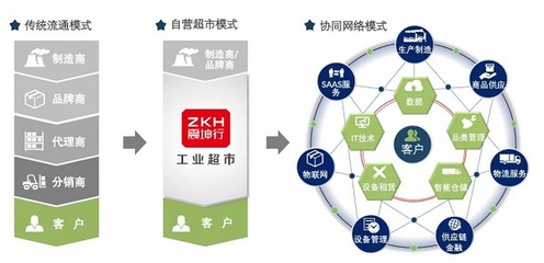 新基建如何重塑新型供应链？以网络安全软件开发为例