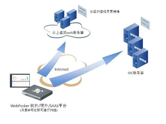 筑牢网络安全防线 网站安全漏洞检测服务免费开放一个月