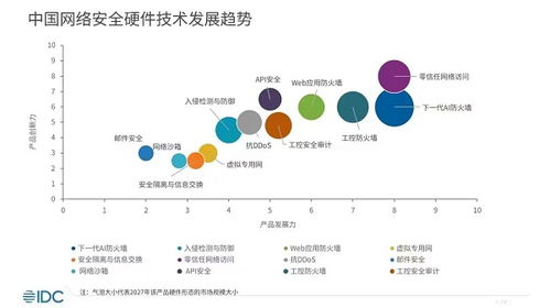 网络安全与人工智能的深度融合 瑞数信息入选IDC报告，揭示生成式AI推动下的中国网络安全硬件市场新趋势